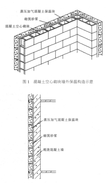 仓山蒸压加气混凝土砌块复合保温外墙性能与构造